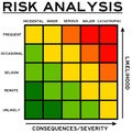 Likelihood and consequences Royalty Free Stock Photo