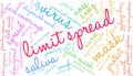 Limit Spread Word Cloud Royalty Free Stock Photo