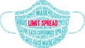 Limit Spread Word Cloud Royalty Free Stock Photo