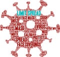Limit Spread Word Cloud Royalty Free Stock Photo
