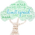 Limit Spread Word Cloud