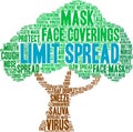 Limit Spread Word Cloud Royalty Free Stock Photo