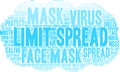 Limit Spread Word Cloud Royalty Free Stock Photo