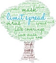 Limit Spread Word Cloud Royalty Free Stock Photo