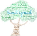 Limit Spread Word Cloud Royalty Free Stock Photo