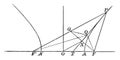 Line Bisecting Angle Between Focal Radii in Hyperbola. vintage illustration