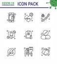 Coronavirus Prevention Set Icons. 9 Line icon such as intect, host, care, coronavirus, virus
