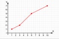 Line graph on Cartesian coordinate system plane. Statistics data diagram, finance linear chart. X and Y axises on grid Royalty Free Stock Photo