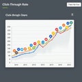 Line graph displaying click-through rate from 2010, with values ranging vertically from Royalty Free Stock Photo