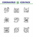 9 Line viral Virus corona icon pack such as hands, research, emergency, science, atom