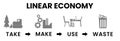 Linear Economy illustrated banner heading, take, make, use, waste