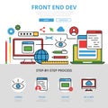 Linear flat Development Front end dev infographics