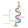 Linear model of communication diagram theory message and noise