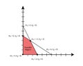 Linear Programming with simplex method to calculate the Feasible region or feasible area Royalty Free Stock Photo