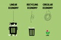 Linear, Recycling and Circular Economics illustrated using garbage bins on green recycled paper