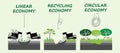 Linear, Recycling and Circular Economy illustrated using landfill illustrations