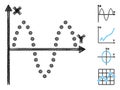 Linear Sinusoid Plot Vector Mesh