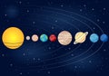 Linear Solar System Orbits Background Royalty Free Stock Photo