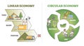 Linear vs circular economy comparison from recycling aspect outline diagram