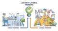 Linear vs lateral thinking approach and cognitive process outline diagram