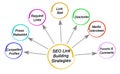 Link Building Strategies