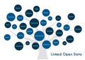 Linked Open Data fundaments tree concept. Concept and topics Linked Data.