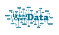 Linked Open Data concept mindmap