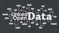 Linked Open Data concept mindmap Royalty Free Stock Photo