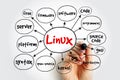 Linux mind map, technology concept for presentations and reports Royalty Free Stock Photo
