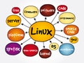 Linux mind map, technology concept for presentations and reports Royalty Free Stock Photo