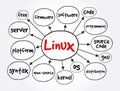 Linux mind map, technology concept for presentations and reports Royalty Free Stock Photo