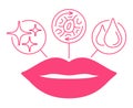 Lip plumper icons - gloss, skin renewal, hydrating Royalty Free Stock Photo