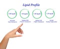 Lipid profile Royalty Free Stock Photo