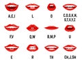 Lips sound pronunciation chart Royalty Free Stock Photo