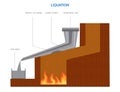 Liquation the purification and extraction process of metal