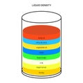 Liquid density experiment