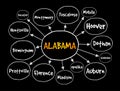 List of cities in Alabama USA state mind map, concept for presentations and reports