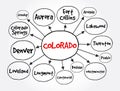 List of cities in Colorado USA state mind map, concept for presentations and reports