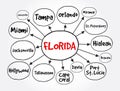List of cities in Florida USA state mind map, concept for presentations and reports