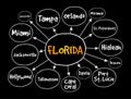 List of cities in Florida USA state mind map, concept for presentations and reports
