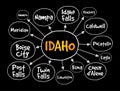 List of cities in Idaho USA state mind map, concept for presentations and reports
