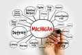 List of cities in Michigan USA state mind map, concept for presentations and reports Royalty Free Stock Photo