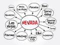 List of cities in Nevada USA state mind map, concept for presentations and reports