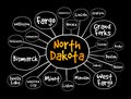 List of cities in North Dakota USA state mind map, concept for presentations and reports