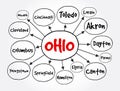 List of cities in Ohio USA state mind map, concept for presentations and reports