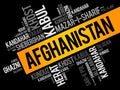 List of cities and towns in Afghanistan