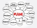 List of cities and towns in Maine USA state mind map, concept for presentations and reports