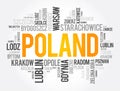 List of cities and towns in Poland, word cloud collage