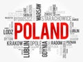 List of cities and towns in Poland, word cloud collage, business and travel concept background