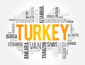 List of cities in Turkey word cloud collage, business and travel